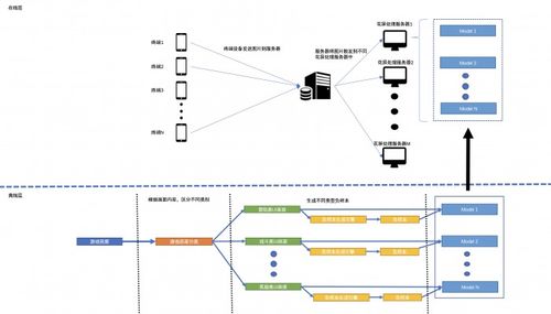騰訊WeTest啟動移動應用精品升級計劃 以AI與深度兼容性測試，驅動技術開發(fā)新范式