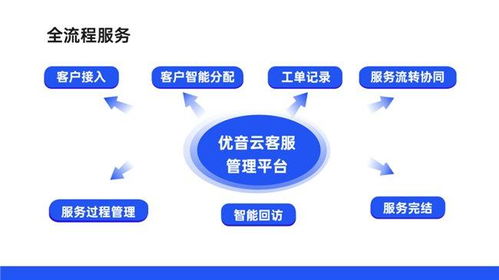 優(yōu)音云客服獲中國信通院認可，入選高質(zhì)量數(shù)字化轉(zhuǎn)型產(chǎn)品及服務(wù)全景圖