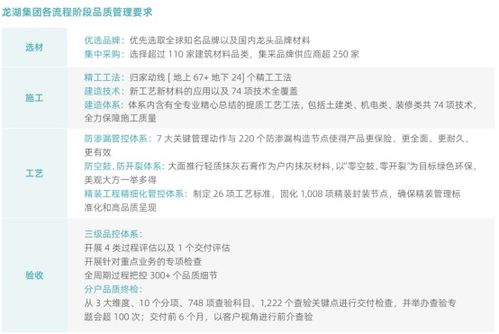 龍湖集團(tuán) 以“善待”為底色，構(gòu)筑“好產(chǎn)品、好服務(wù)、好生活”的智慧生態(tài)