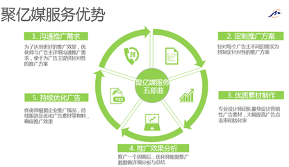 360廣告投放 你真的了解嗎？一份全面的信息咨詢服務(wù)指南