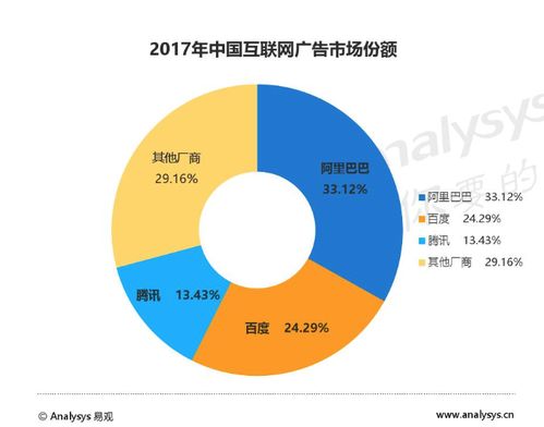 互聯網公司廣告公司化 數據驅動下的行業重塑，信息流或成增長新引擎