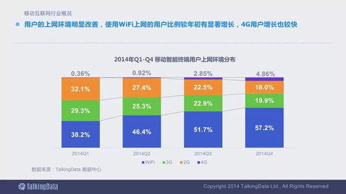 2014移動互聯網數據報告終極版 洞見趨勢，決勝未來
