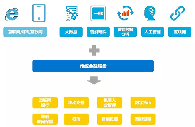 擁抱區塊鏈的資產證券化 能否成為下一個金融焦點？