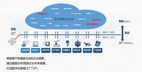 標識解析與IDIS系統 互聯網數據服務的基礎設施升級